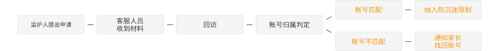 服務(wù)申請表_杭州幾維邏輯科技有限公司